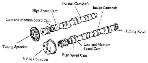 Camshaft क्या है? Parts, Function, Diagram और [PDF]