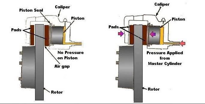 2021 10 04 19 13 29 disk brake e1591711473373.jpg 691×350 Brave Mechanic37.in