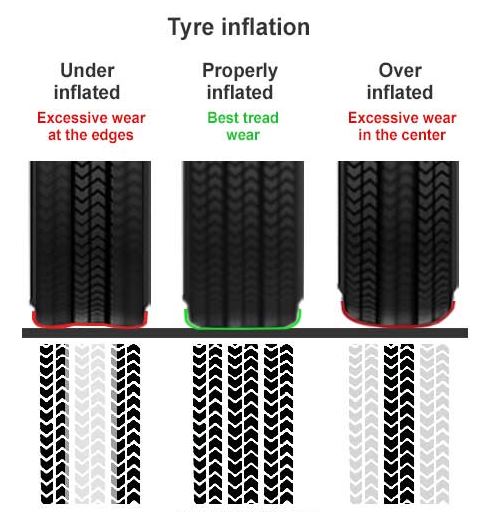 2021 10 10 13 01 35 Tyre pressure tread wear tyre tracks comparison.jpg 494×534 Brave Mechanic37.in