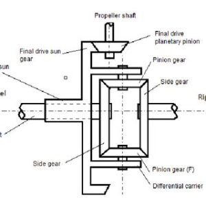 Differential Diagram Mechanic37.in