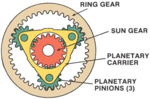 Epicyclic Gearbox Mechanic37.in