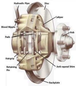 Hydraulic brakes are a type of braking system that uses oil pressure Hydraulic brake use a system of fluid pressure to activate the brake components Pascal law governs hydraulic brakes