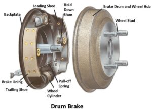 Hydraulic Brake System Hydraulic brakes are a type of braking system that uses oil pressure Hydraulic brake use a system of fluid pressure to activate the brake components Pascal law governs hydraulic brakes