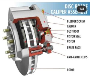 Disc brakes System