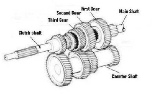 Sliding mesh gear box Mechanic37.in