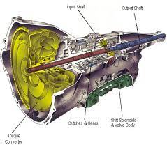 Gear Box, Function Working Processes