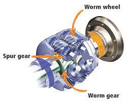 Vehicle Differentials working prosese 11 Torsen differential Mechanic37.in