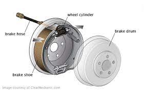 Wheel CYlinder Mechanic37.in
