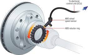 Hydraulic brakes are a type of braking system that uses oil pressure Hydraulic brake use a system of fluid pressure to activate the brake components Pascal law governs hydraulic brakes