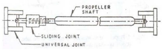 Propeller Shaft Works? | Propeller shaft uses