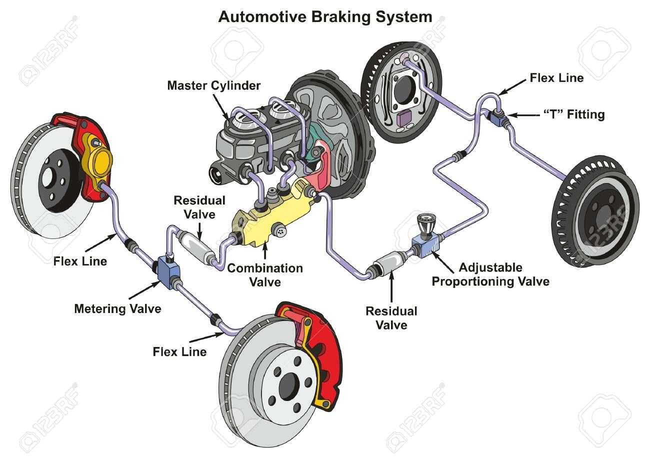 Hydraulic brakes are a type of braking system that uses oil pressure Hydraulic brake use a system of fluid pressure to activate the brake components Pascal law governs hydraulic brakes