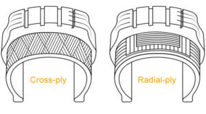 difference between radial and Mechanic37.in