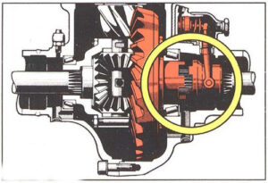 Vehicle Differentials working prosese 8 locking differential 500x500 1 Mechanic37.in