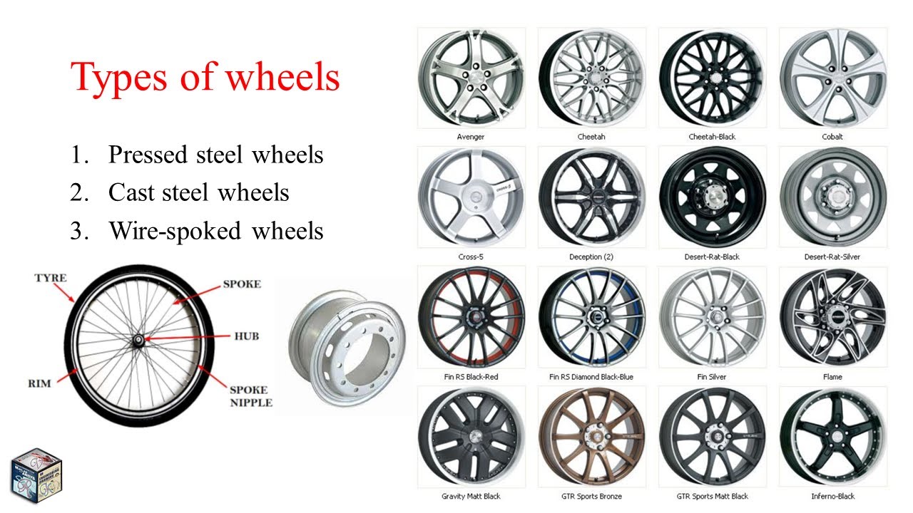 types of wheels Mechanic37.in