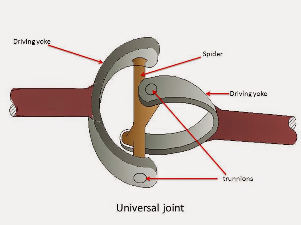 univeral joint Mechanic37.in