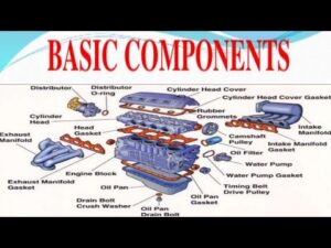 Engine Components and Their Functions in Hindi