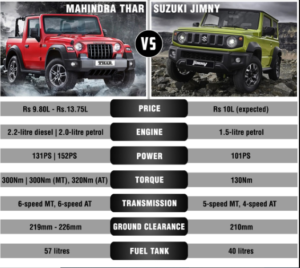 Mahindra-Thar-Vs-Suzuki-Jimny