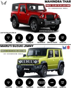 thar vs jimny