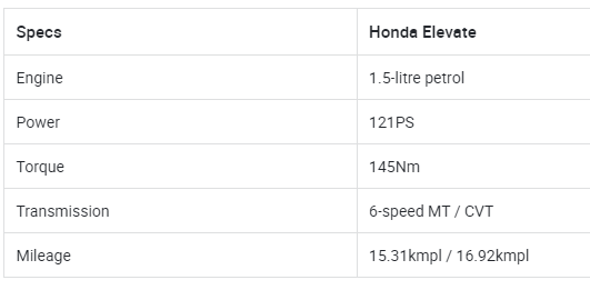 Honda Elevate Launched At Rs 11 Lakh _ CarDekho.com