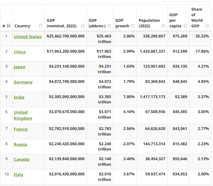 2023 12 16 19 04 00 GDP by Country Worldometer Mechanic37.in