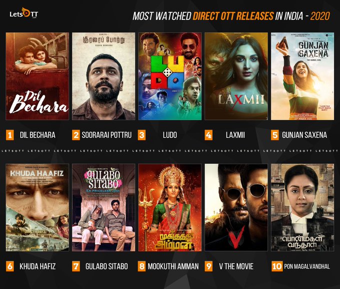 Top 10 OTT Movies in India
