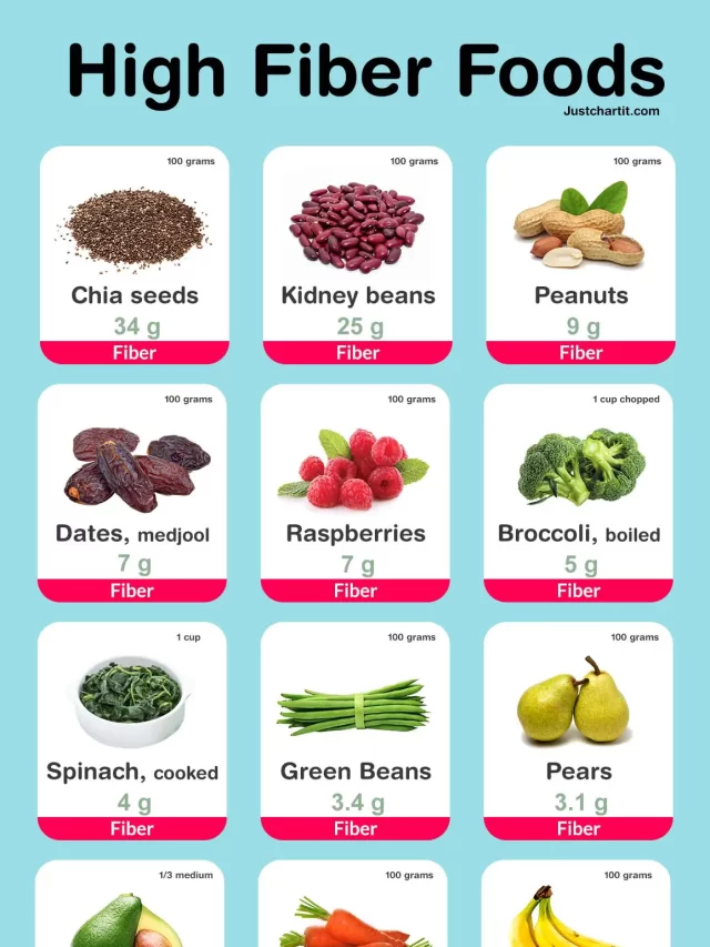 cropped-high-fiber-foods-chart.webp