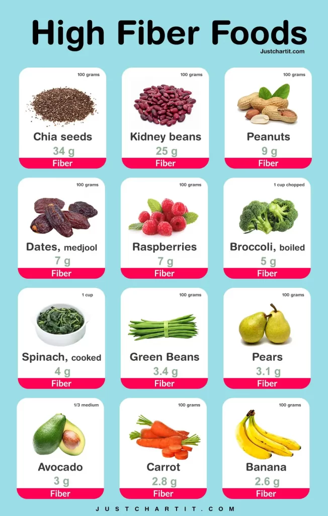top 10 High fiber foods