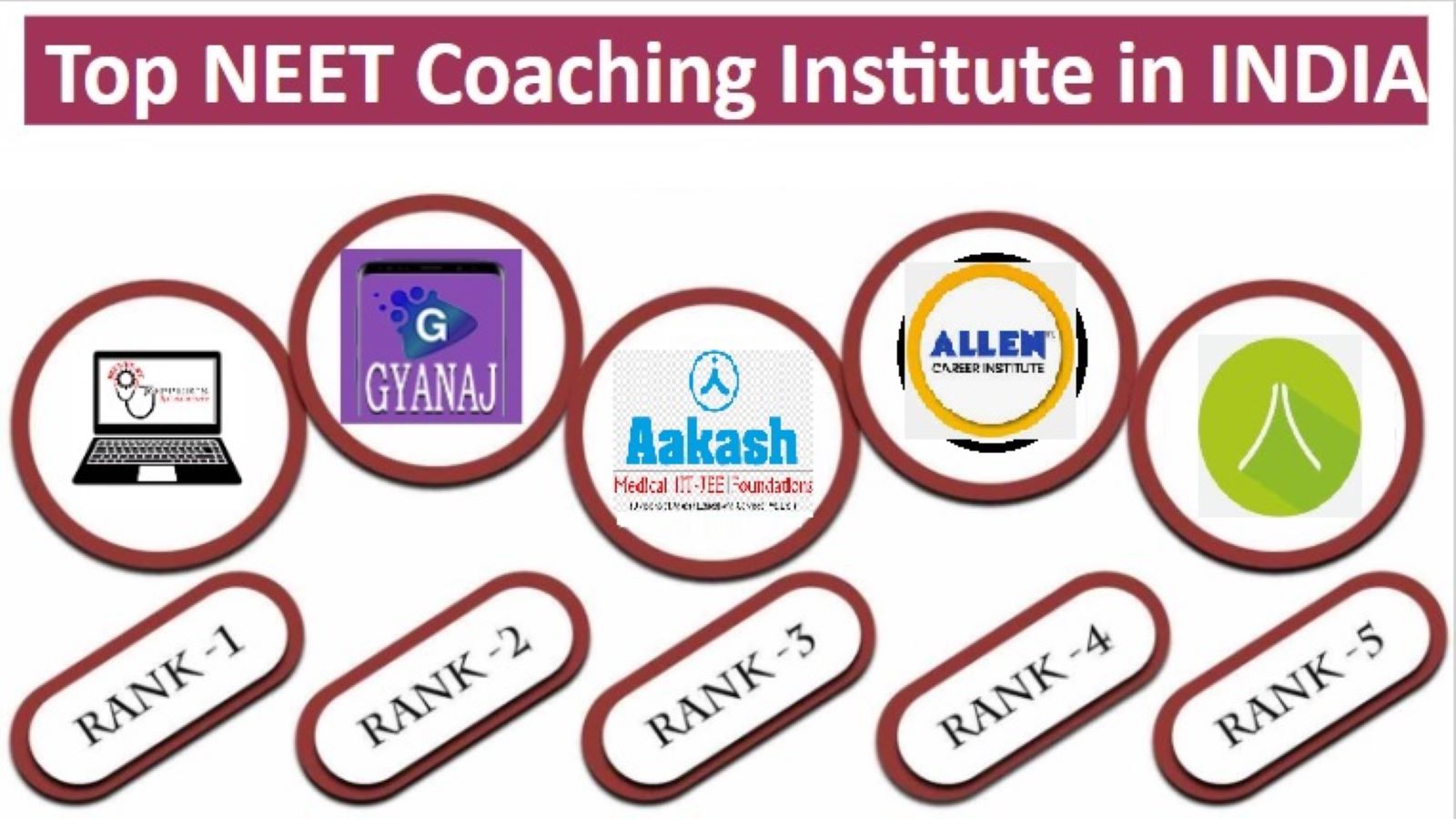 Top 10 NEET coaching institutes in India