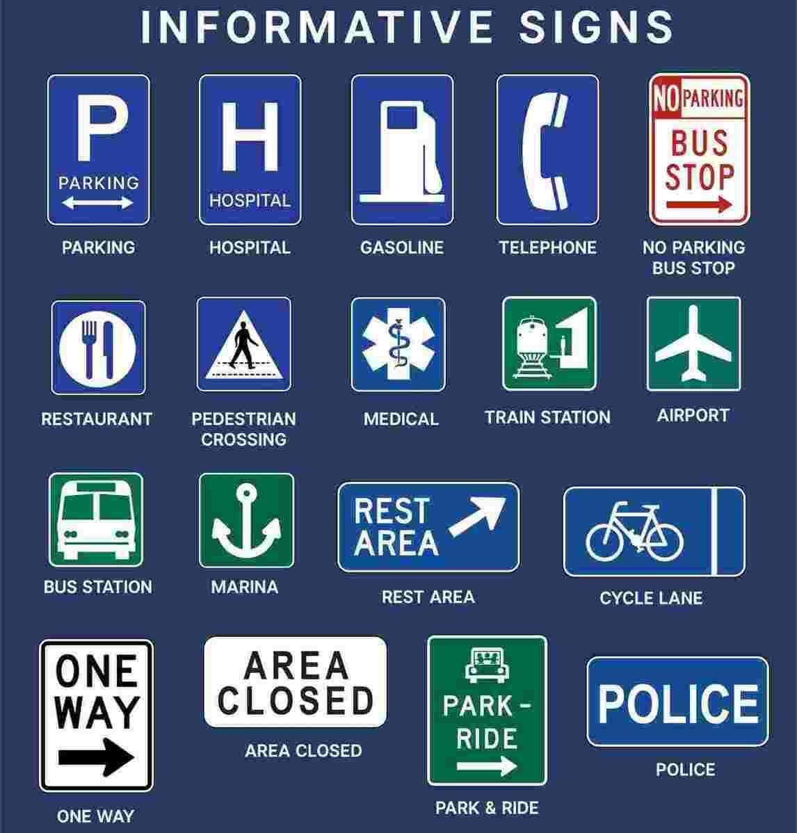 Traffic Signs or Road Signs are signs erected at the side of roads to inform road users. licence test signs Pictorial signs are used as symbols in place of Traffic signs and are mainly split into three types, each with a different shape emphasising different guidance. Here are more details. As control devices for traffic, signs need full attention, respect and adequate driver's response. There are three basic types of traffic signs