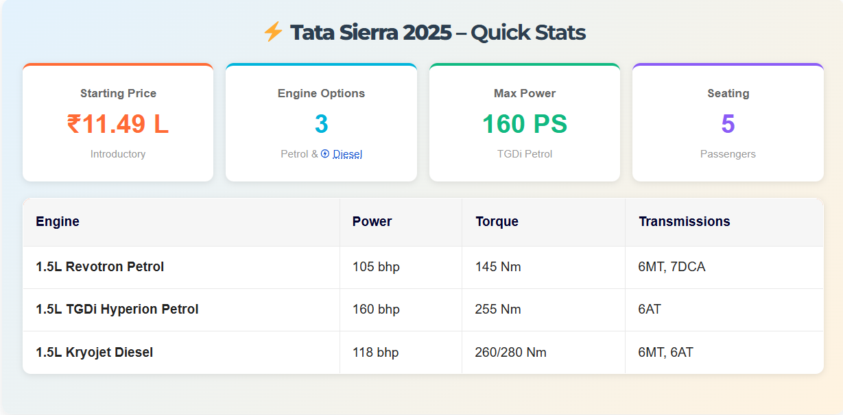 Tata Sierra 2025 Review: टाटा सिएरा 2025 डिटेल्स